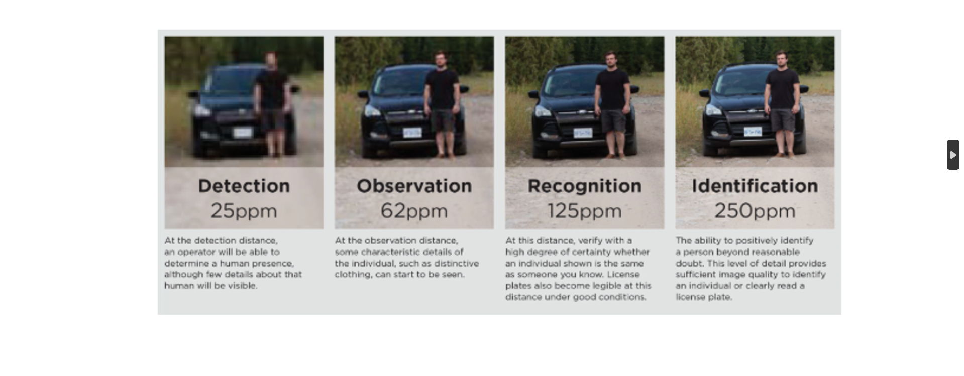 رابطه ی قدرت زوم و DORI Distance